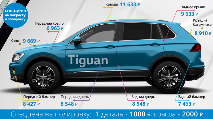 Автотехцетр VAG - Тропарево