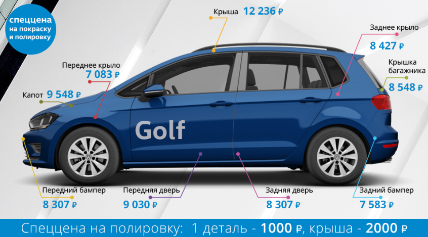 Автотехцетр VAG - Тропарево