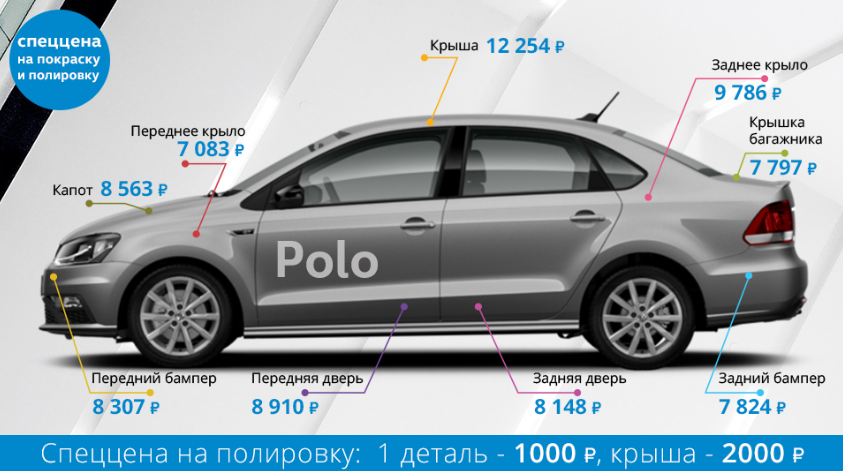 Автотехцетр VAG - Тропарево