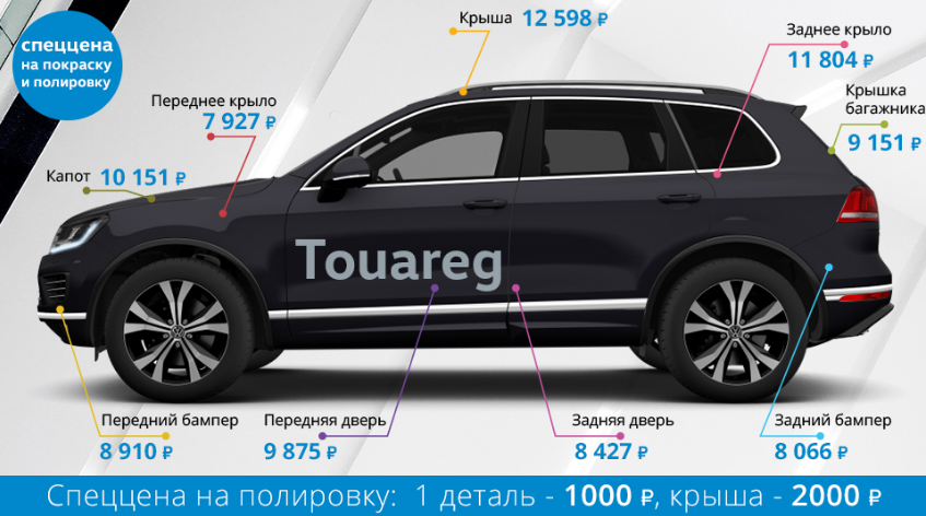 Автотехцетр VAG - Тропарево