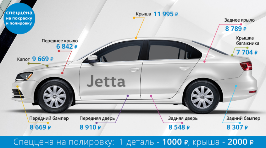 Автотехцетр VAG - Тропарево